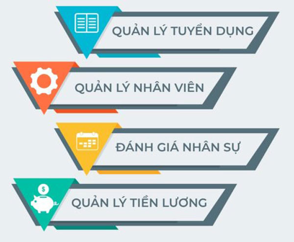 Phần mềm quản lý nhân sự tốt nhất hiện nay