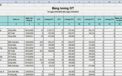 Cách tính lương thời đại 4.0 có gì nổi bật?