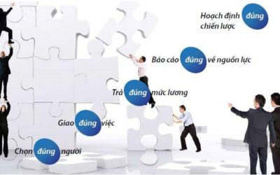 Chức năng của hệ thống thông tin quản lý nhân sự trong doanh nghiệp