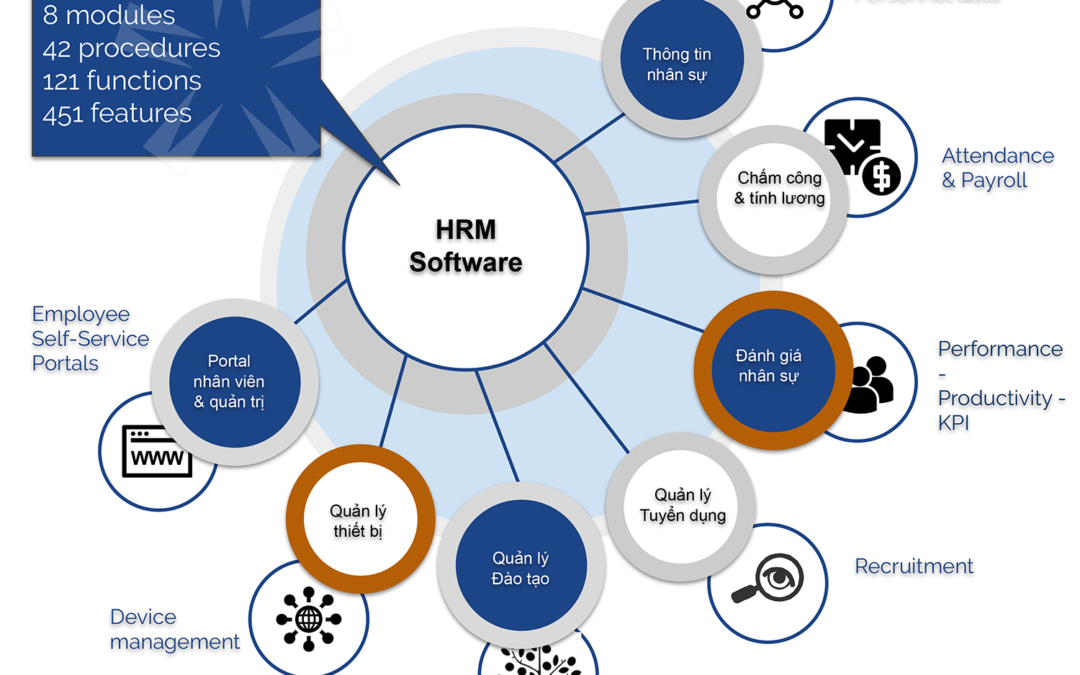Phần mềm quản lý nhân sự