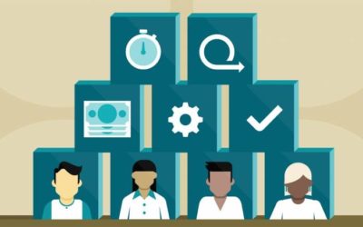 Tại sao nên sử dụng phần mềm HRM trong quản lý doanh nghiệp?