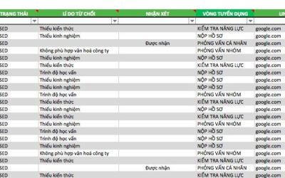 Ưu, nhược điểm khi quản lý hồ sơ ứng viên bằng Excel