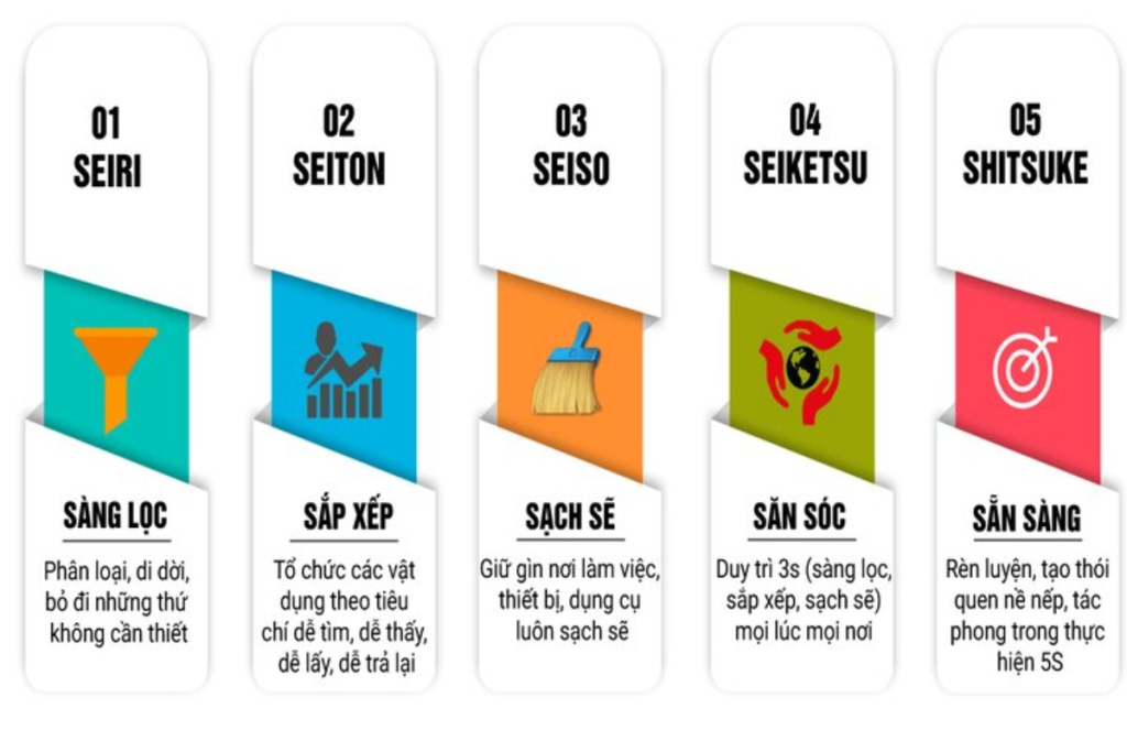 5S