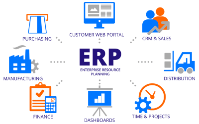 Nên mua phần mềm ERP hay phần mềm chuyên biệt?