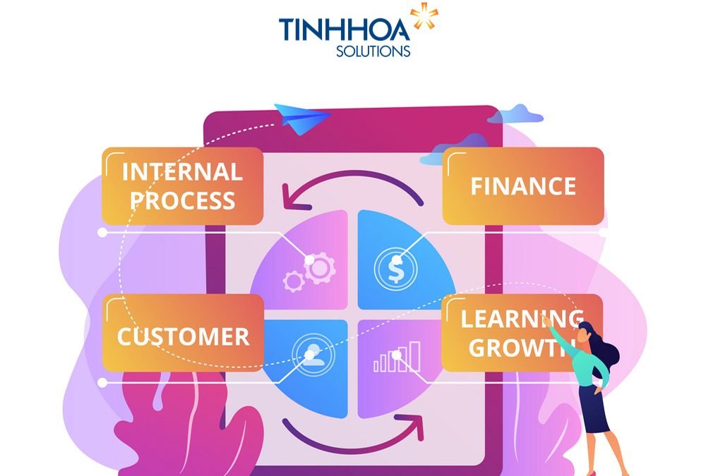 Balanced scorecard là gì?