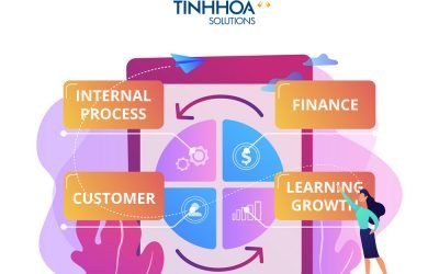 Balanced scorecard là gì?
