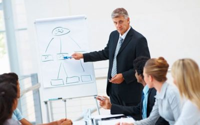 Bạn đã biết cách lập kế hoạch đào tạo nhân sự chưa?