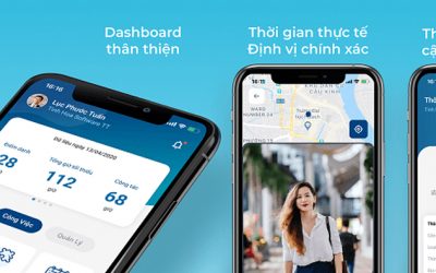 Time management & productivity 4 4 loại doanh nghiệp phù hợp phần mềm chấm công online?