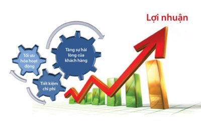 Những tiêu chí để xây dựng biểu mẫu đánh giá năng lực nhân viên