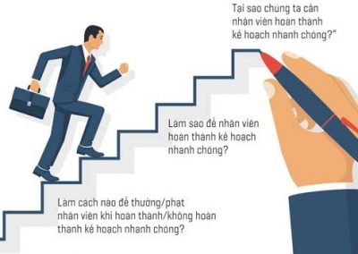 Tìm hiểu về Khung năng lực – competency