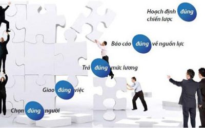Tìm hiểu quản trị nguồn nhân lực là gì?