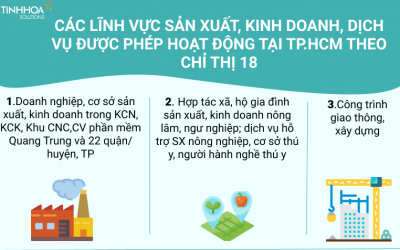 LĨNH VỰC SẢN XUẤT, KINH DOANH, DỊCH VỤ ĐƯỢC PHÉP HOẠT ĐỘNG TẠI TP.HCM THEO CHỈ THỊ 18