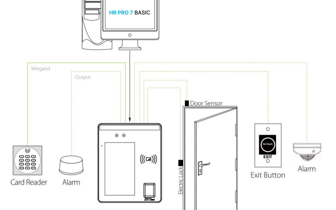 Câu hỏi thường gặp về hệ thống access control system