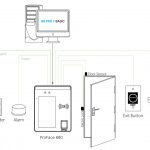Câu hỏi thường gặp về hệ thống access control system 3