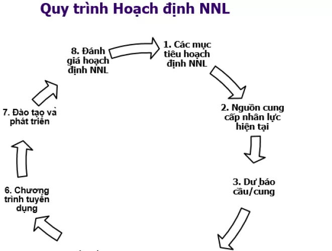 Tổng kết hội thảo | Hoạch định nguồn nhân lực và Xây dựng kế hoạch đào tạo năm 2015 3 Tổng kết hội thảo | Hoạch định nguồn nhân lực và Xây dựng kế hoạch đào tạo năm 2015 2