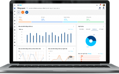 Time management & productivity 15 Top Phần Mềm Nhân Sự Hiệu Quả Nhất 2026