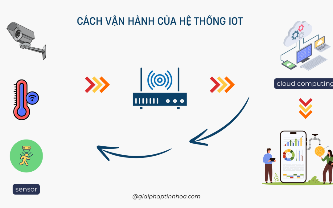 Bí quyết ứng dụng dữ liệu IOT của top 5% doanh nghiệp để quản lý nhân sự chuyên nghiệp hơn.