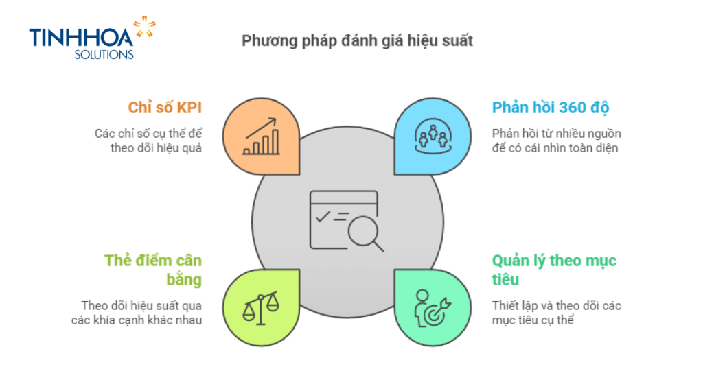 Các cách đo lường hiệu suất làm việc của nhân viên một cách công bằng