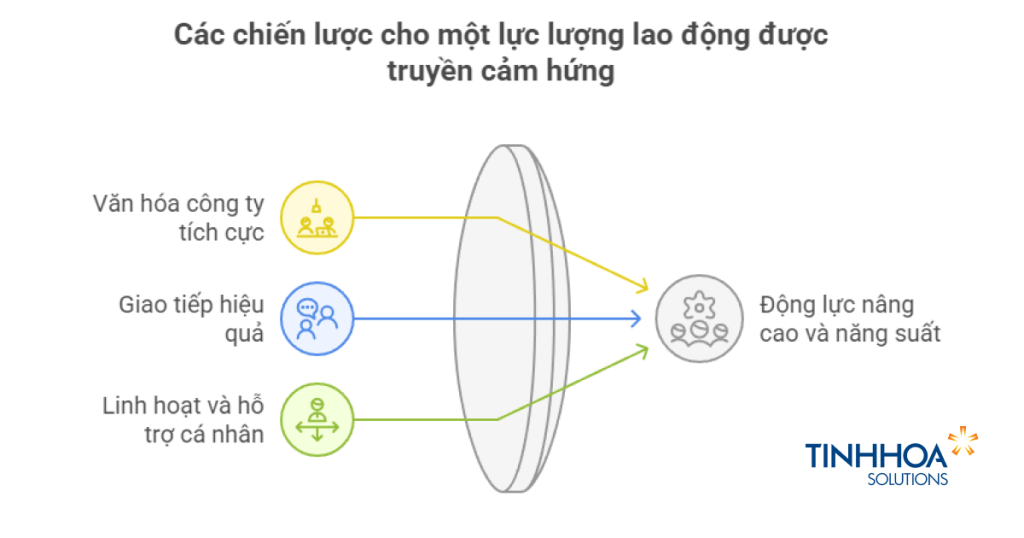 Cách tạo động lực cho nhân viên trong môi trường làm việc từ xa