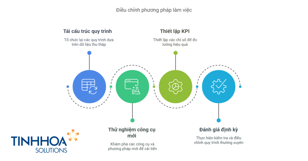 Thực hành tốt nhất trong quản lý thời gian cho nhân viên