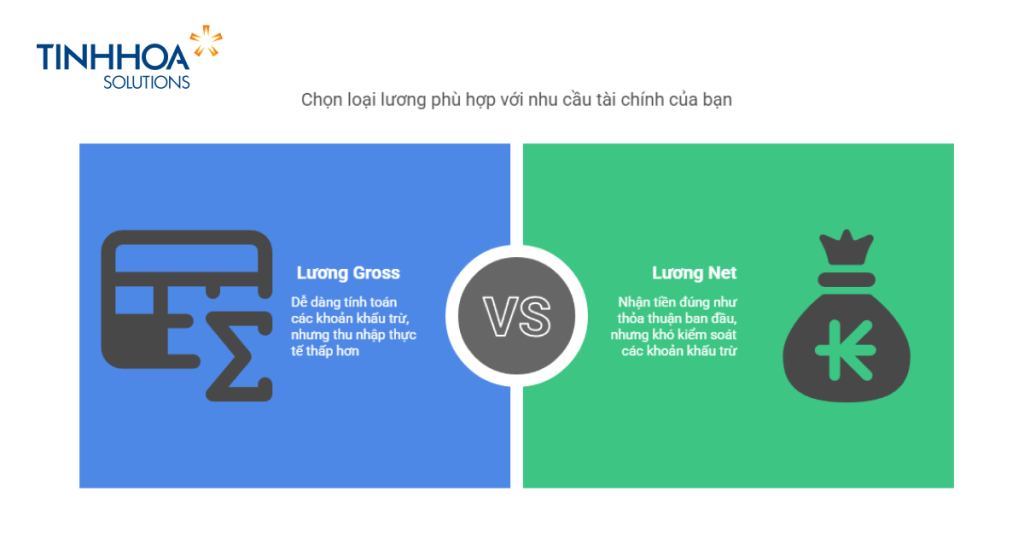 Lương Gross và Lương Net: Những điều cần biết cho người lao động Việt Nam