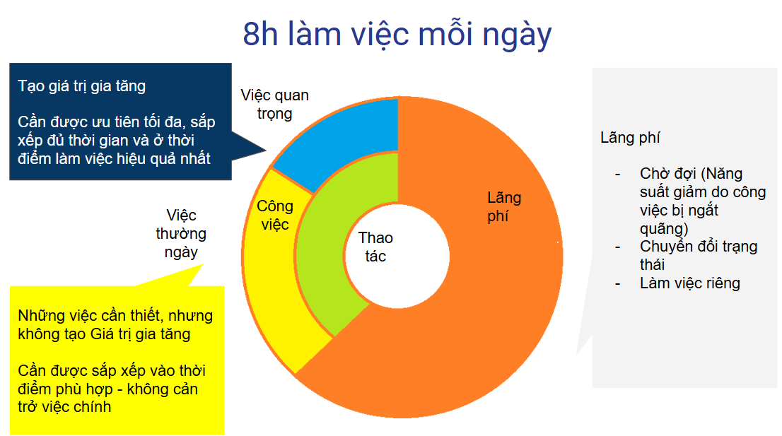 Bộ sưu tập tài liệu "làm việc hiệu quả cao" 1