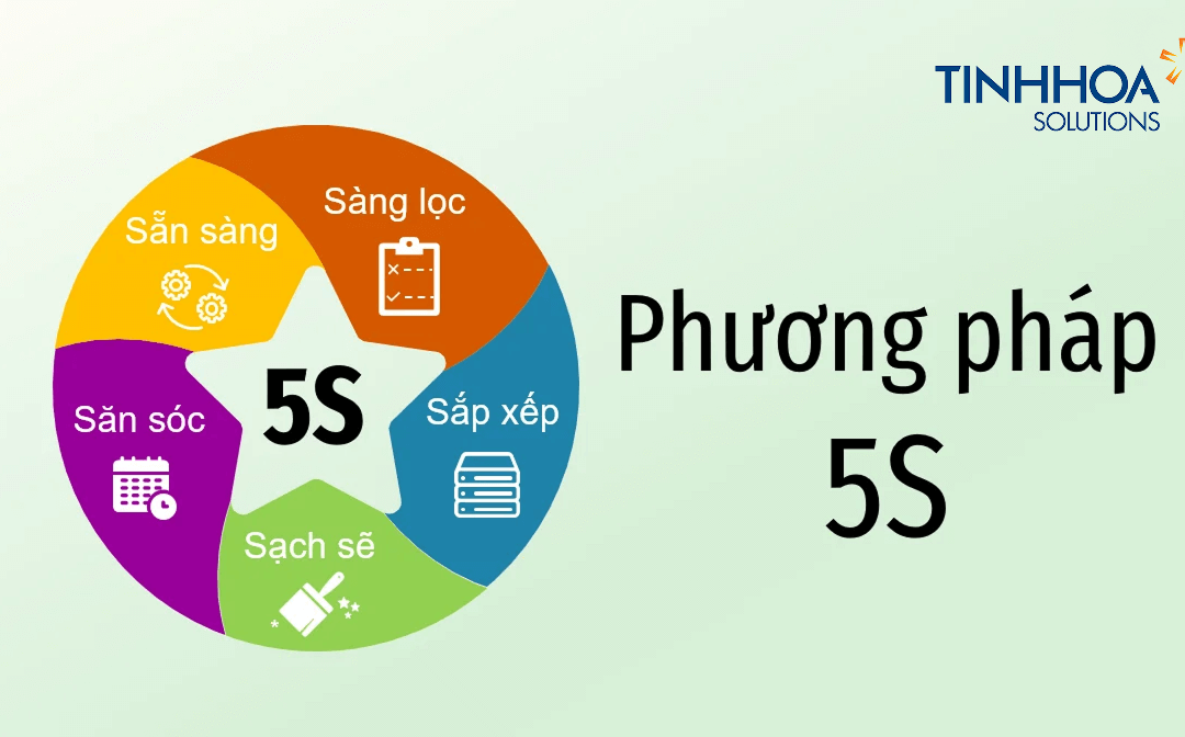 Đào tạo 5s trong Sản xuất: Tối ưu hóa vận hành và nâng cao năng lực cạnh tranh