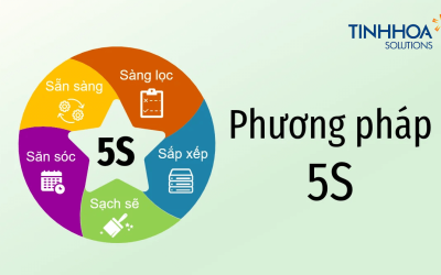 Đào tạo 5s trong Sản xuất: Tối ưu hóa vận hành và nâng cao năng lực cạnh tranh