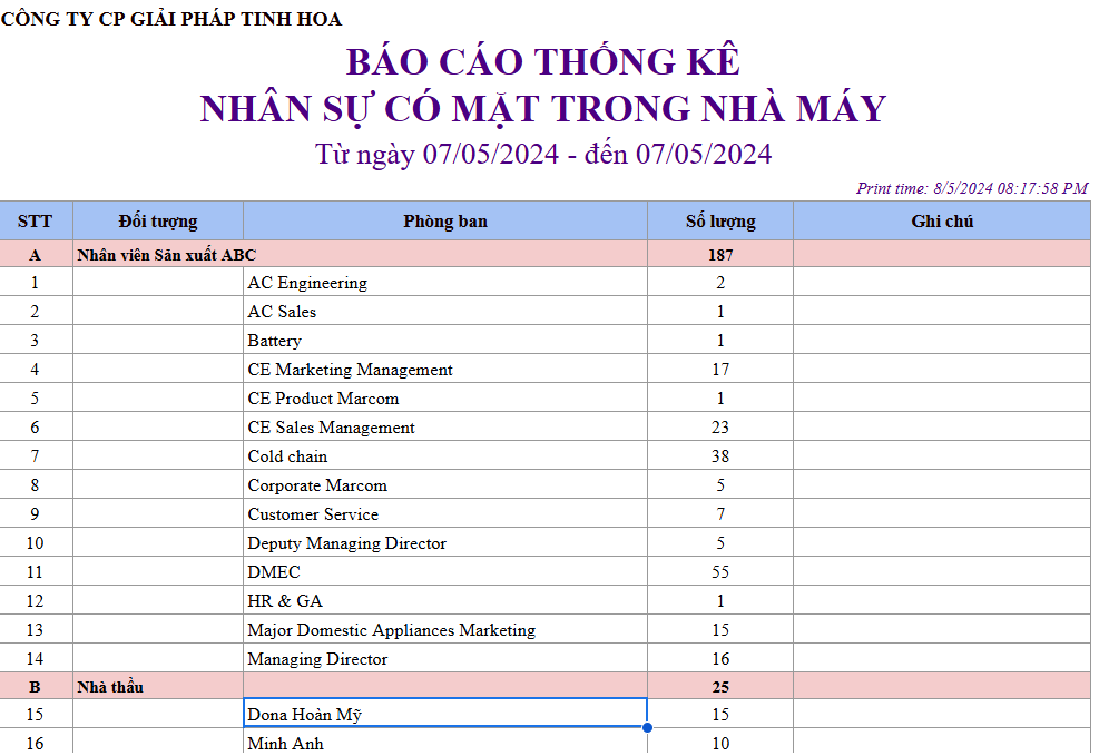 Danh sách các báo cáo chuẩn trên phần mềm kiểm soát ra vào cổng eGCS Portal 2