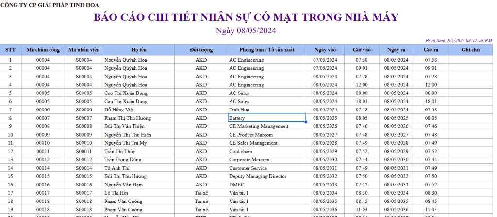 Danh sách các báo cáo chuẩn trên phần mềm kiểm soát ra vào cổng eGCS Portal 3