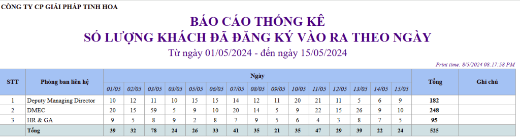 Danh sách các báo cáo chuẩn trên phần mềm kiểm soát ra vào cổng eGCS Portal 7