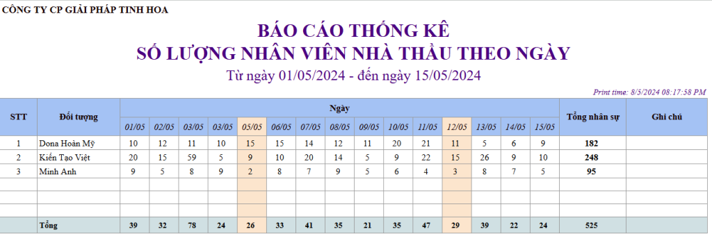 Danh sách các báo cáo chuẩn trên phần mềm kiểm soát ra vào cổng eGCS Portal 9