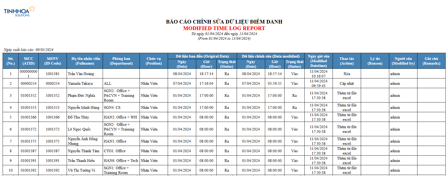eTA - Phần mềm chấm công cơ bản 11 eTA - Phần mềm chấm công cơ bản 15