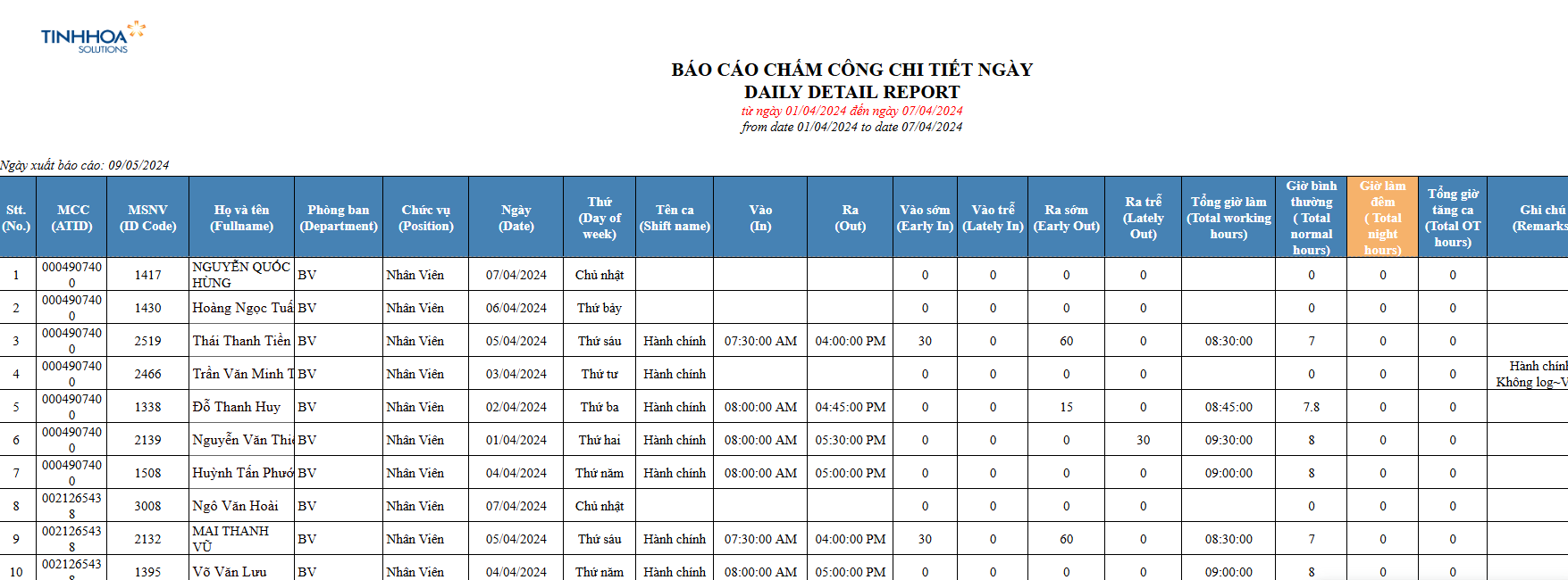 eTA - Phần mềm chấm công cơ bản 5 eTA - Phần mềm chấm công cơ bản 9