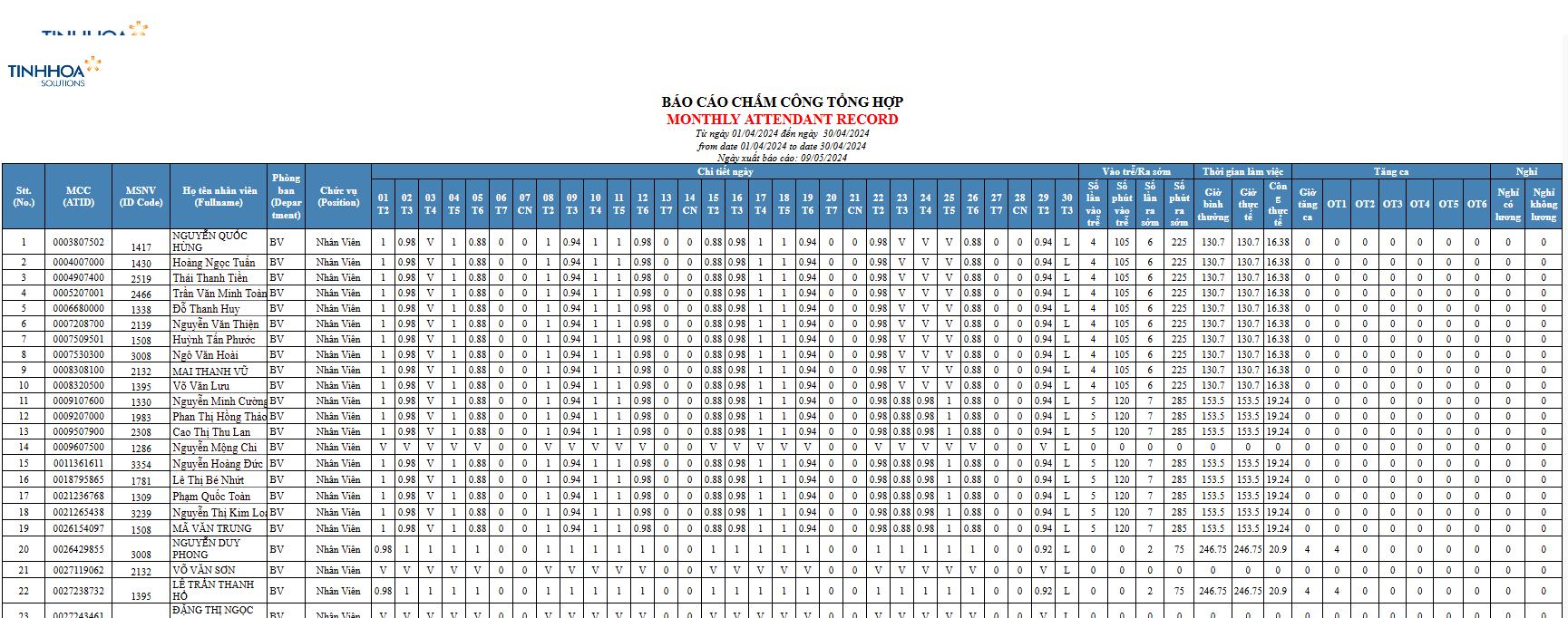eTA - Phần mềm chấm công cơ bản 2 eTA - Phần mềm chấm công cơ bản 6