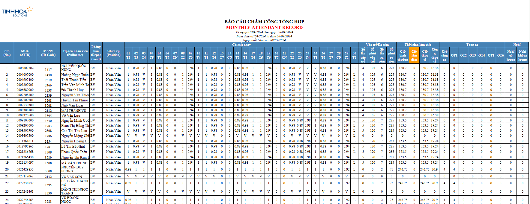 eTA - Phần mềm chấm công cơ bản 6 eTA - Phần mềm chấm công cơ bản 10