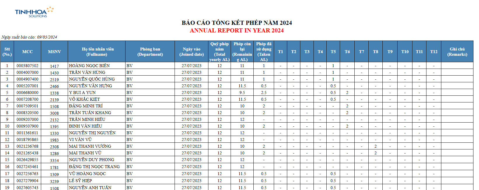eTA - Phần mềm chấm công cơ bản 8 eTA - Phần mềm chấm công cơ bản 12
