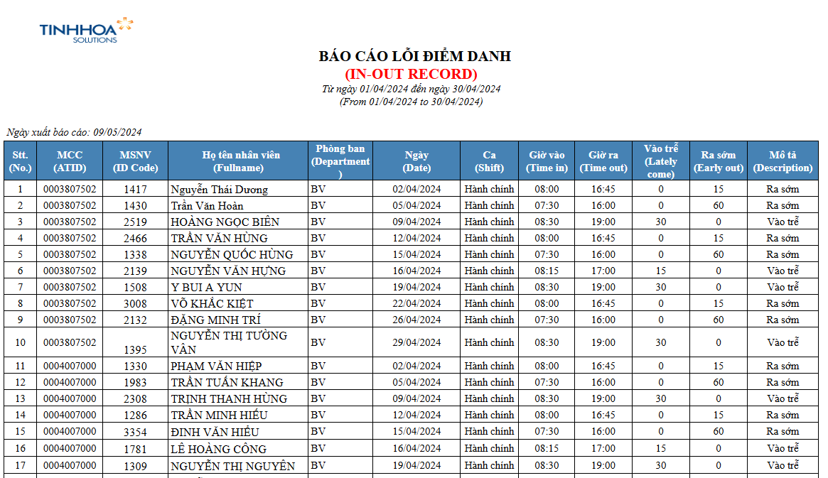 eTA - Phần mềm chấm công cơ bản 10 eTA - Phần mềm chấm công cơ bản 14