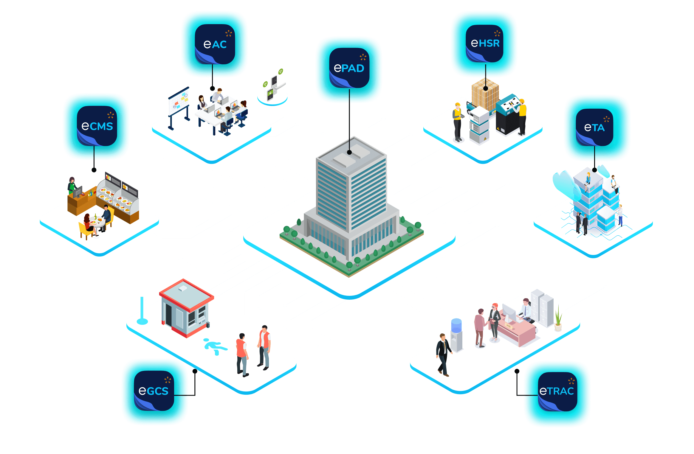 Giải pháp quản lý nhân sự an ninh phúc lợi nhà máy