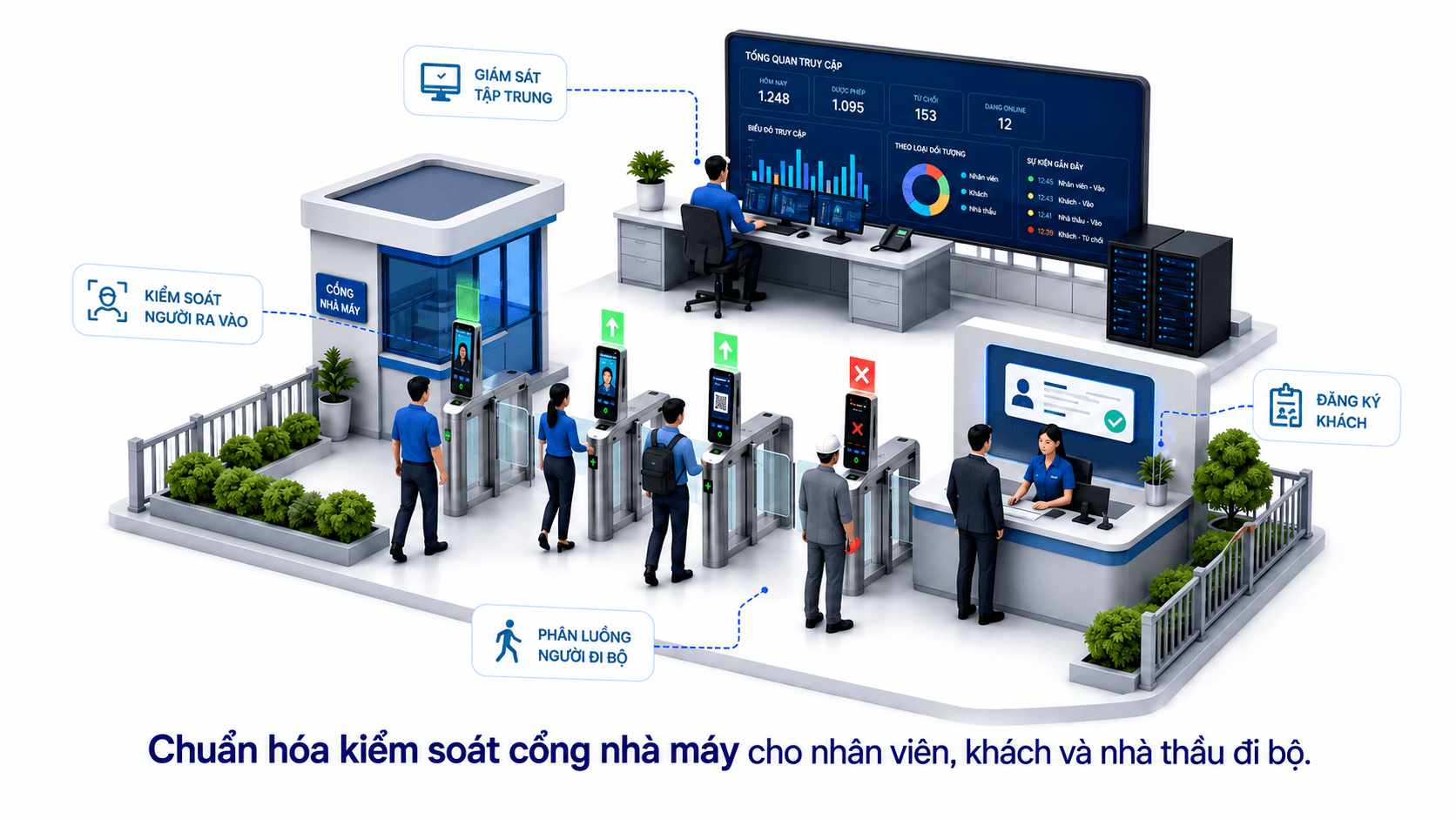 Phần mềm đóng gói quản lý an ninh doanh nghiệp tại nhà máy