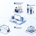 Sơ đồ 3D hệ thống eFAC quản lý sự cố an ninh nhà máy