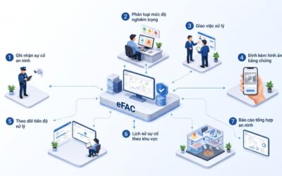 Quy Trình Xử Lý Sự Cố An Ninh Trong Nhà Máy: Từ Nhân Viên Bảo Vệ Đến Ban Lãnh Đạo