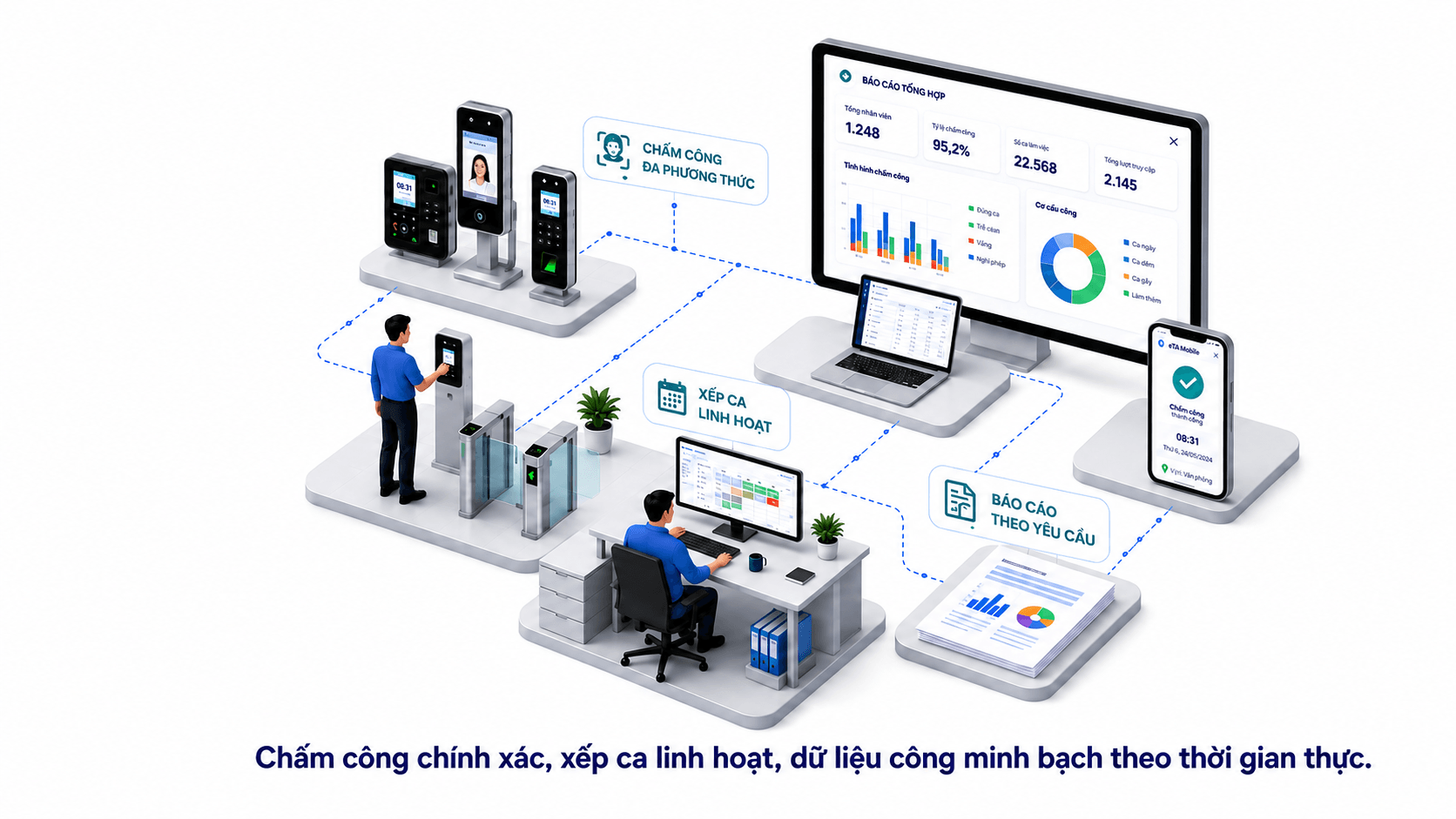 Giao diện phần mềm eTA chấm công tính lương chính xác linh hoạt