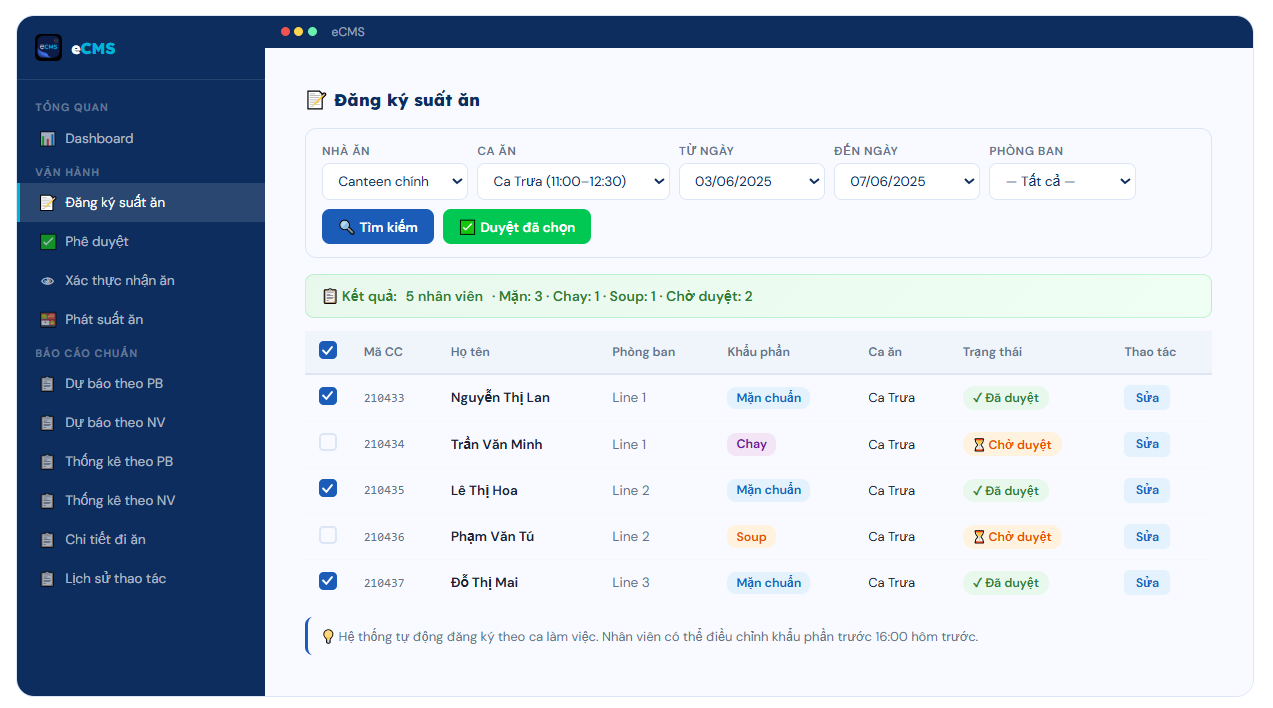 Case Study: Nhà Máy Điện Tử 1.800 Lao Động Khớp Số Liệu Suất Ăn Nhờ eCMS 2 Giao diện phần mềm eCMS đăng ký và phê duyệt suất ăn theo từng nhân viên