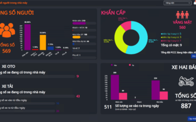 Đào Tạo Sử Dụng Dashboard eFAC Để Tạo Báo Cáo Giám Đốc: Giáo Án 4 Bước Cho Nhà Máy