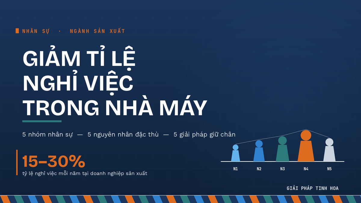 Tổng quan 5 nhóm nhân sự và giải pháp giảm tỷ lệ nghỉ việc trong nhà máy sản xuất